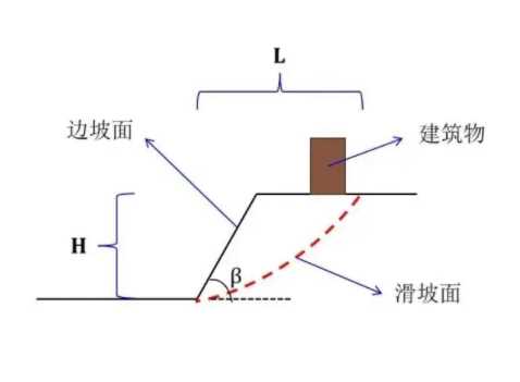 长治屯留县边坡工程设计